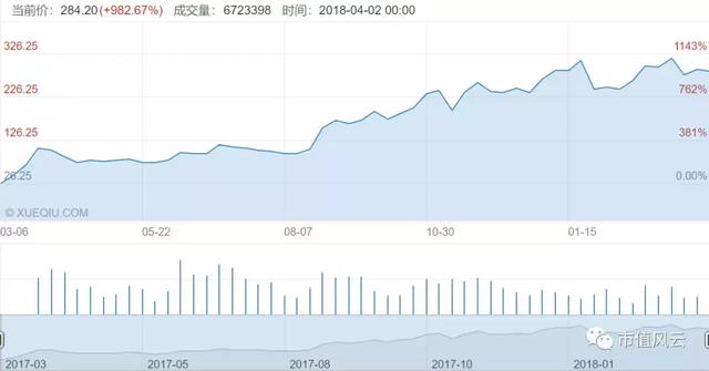 2017年全球钴产量11.4万吨 供给端分析钴业行情