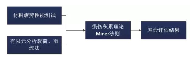 全球首个国家级风电机组延寿标准发布！