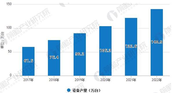 政策利好 未来大气污染治理规模继续保持高速增长