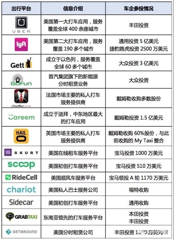 未来干掉丰田、奔驰及特斯拉们的会是谁？