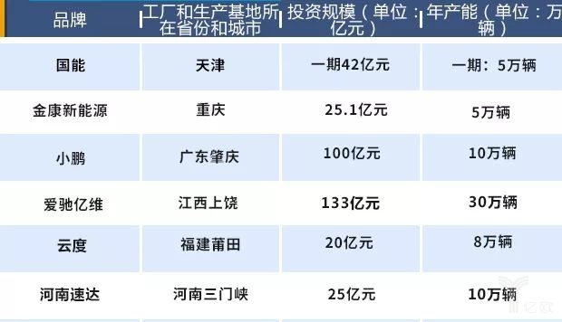 造车新势力将遇产能过剩困局，未来如何交出令各方满意的“答卷”呢？