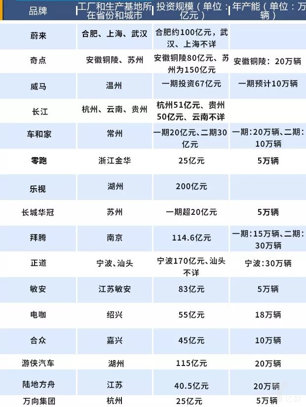 造车新势力将遇产能过剩困局，未来如何交出令各方满意的“答卷”呢？