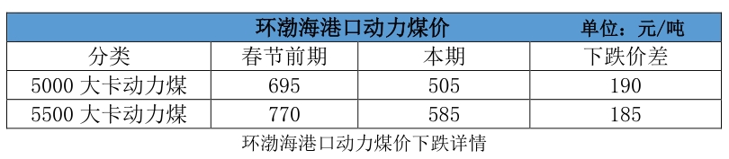 大云网售电观察：电煤下落却“不明”，电价杠杆会如何倾斜？