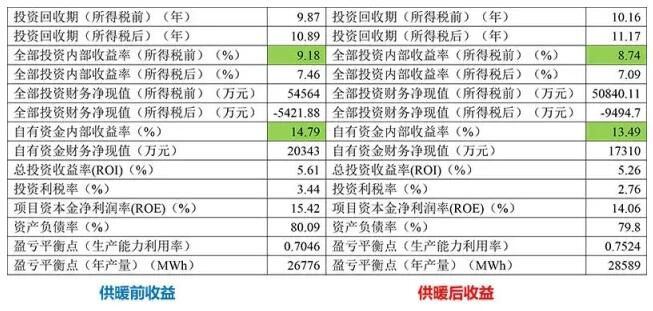 风电供暖知多少