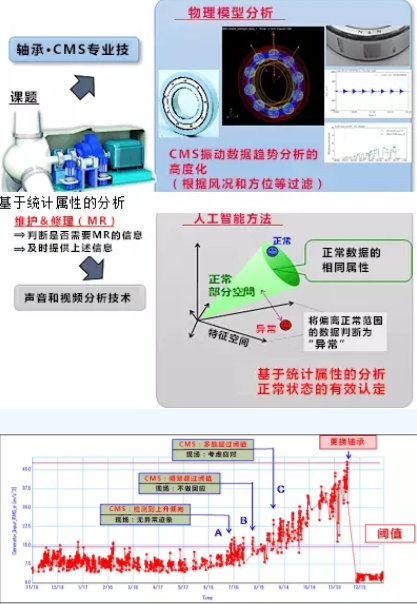 黑科技丨能提前预测故障！风电维护技术厉害了