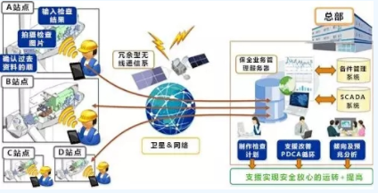 黑科技丨能提前预测故障！风电维护技术厉害了