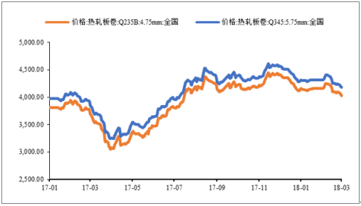 2018年中国风电行业发展趋势及市场前景预测【图】