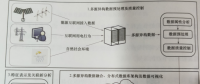 电力消费大数据智能分析技术