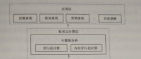 电力消费大数据智能分析技术——用电大数据分析平台