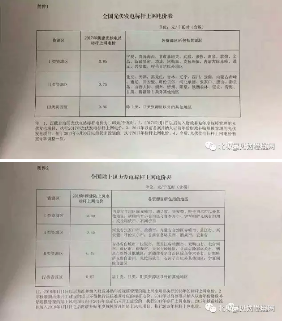 发改委大幅下调陆上风电上网电价 2017年将迎来大“抢装潮”