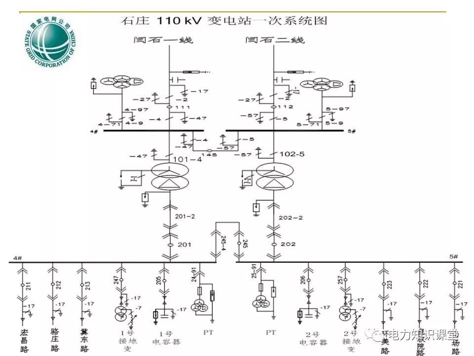 10kv线路操作