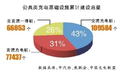 新能源汽车一季度迎开门红 私人充电桩共享模式渐成规模