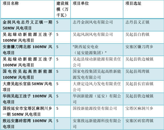 风电应尽快推出市场竞价机制