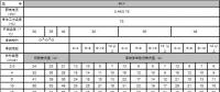 电线电缆规格型号认识大全