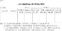 云南省工业和信息化委关于开展2018年省级新能源汽车产业发展资金申报工作的通知