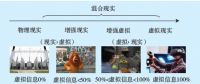 增强现实技术最新进展及其在电网的应用前景