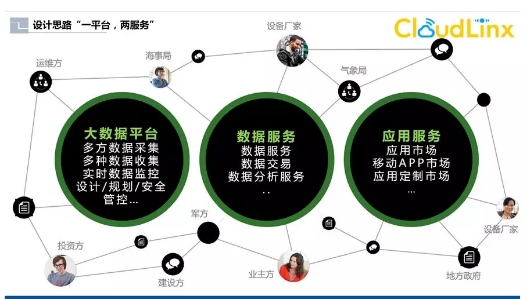 全国首个省级海上风电大数据中心平台开工建设