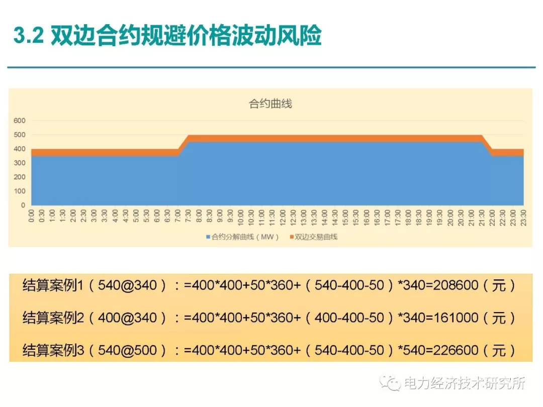 解读丨如何管理电力现货市场的价格波动风险