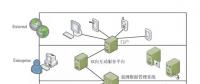 面向用电双向互动服务的信息通信模型