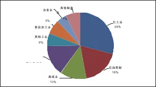 美国天然气分布式能源发展的影响因素分析及借鉴