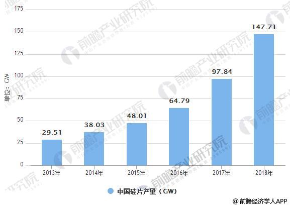 光伏行业整体发展势头良好 未来着力提升光伏利用效率