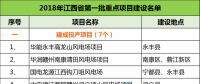 建成投产7个、续建14个、计划新开工9个！30个风电项目入选江西省2018年第一批重点建设项目！