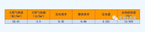 能源互联网示范项目分析