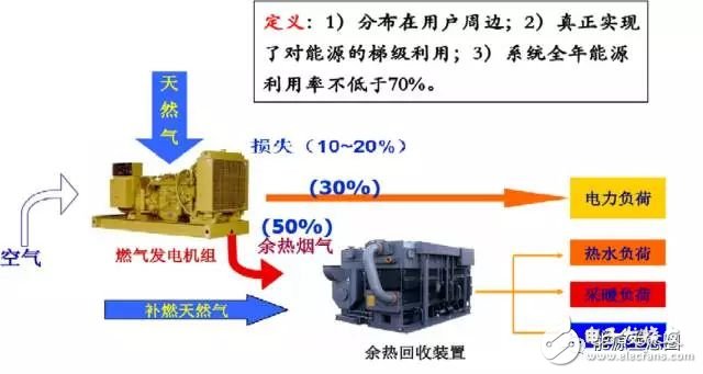 能源互联网示范项目分析