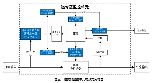 1500V光伏发电系统的电源应用方案