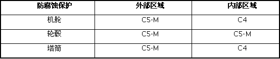 海上风电防腐技术