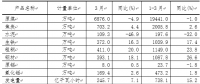 一季度山西新能源汽车、光伏电池产量增长迅猛