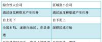 从2018年一季度分布式光伏装机超越集中式说开去