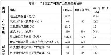 西藏“十三五”产业发展规划：重点发展水能、太阳能、风能、地热能