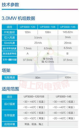 9大风电整机商海上机型技术参数一览