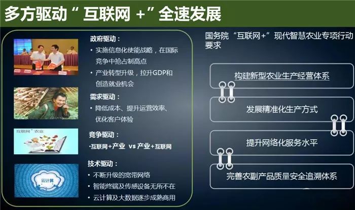 云威榜“互联网+智慧农业”大数据解决方案（第475期）