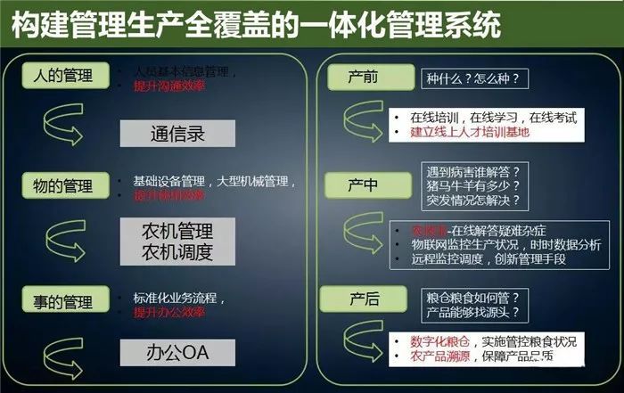 云威榜“互联网+智慧农业”大数据解决方案（第475期）