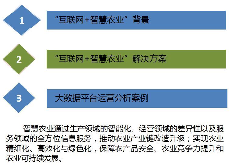 云威榜“互联网+智慧农业”大数据解决方案（第475期）