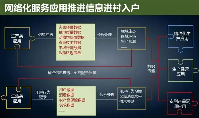 云威榜“互联网+智慧农业”大数据解决方案（第475期）