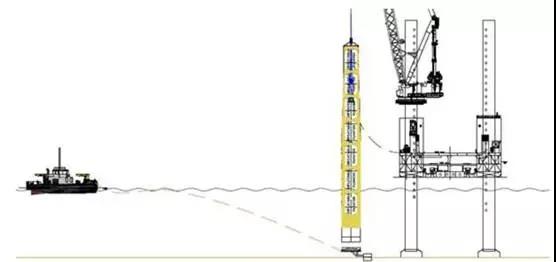 脑洞大开！国外海上风电单桩基础还能这么运输