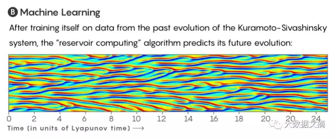 “蝴蝶效应”也能预测了？看机器学习如何解释混沌系统
