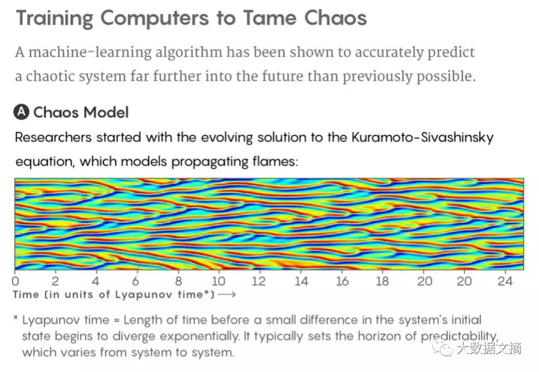 “蝴蝶效应”也能预测了？看机器学习如何解释混沌系统