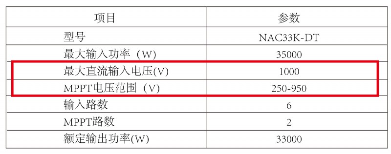 光伏逆变器、组件参数解读与配比要点分析