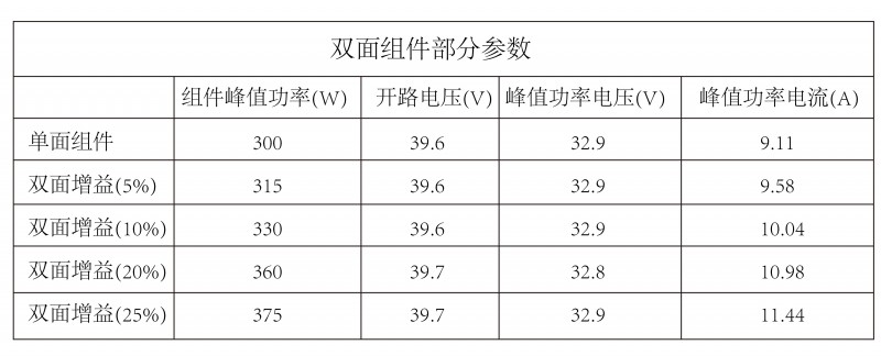 光伏逆变器、组件参数解读与配比要点分析