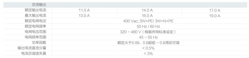 光伏逆变器、组件参数解读与配比要点分析