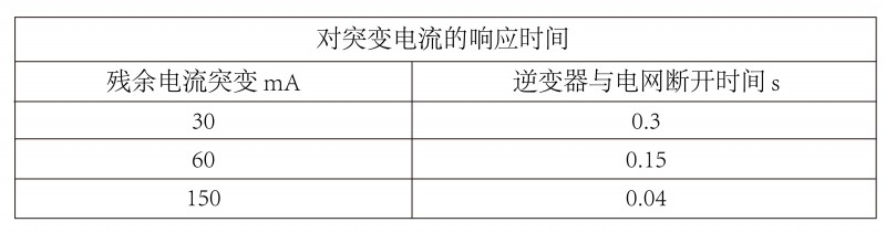 光伏逆变器、组件参数解读与配比要点分析