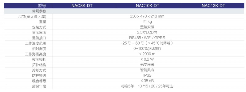 光伏逆变器、组件参数解读与配比要点分析