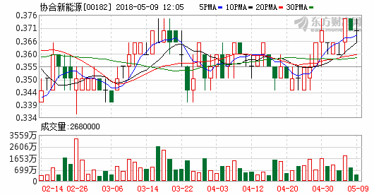 协合新能源：仍可追的风电优质标的