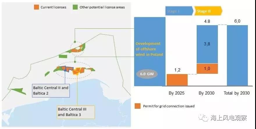 这个欧洲国家也开始搞海上风电了！远期规划8GW！