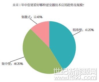 PVBL2017年度中国光伏品牌市场趋势调研报告