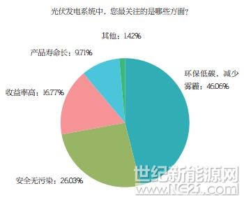 PVBL2017年度中国光伏品牌市场趋势调研报告